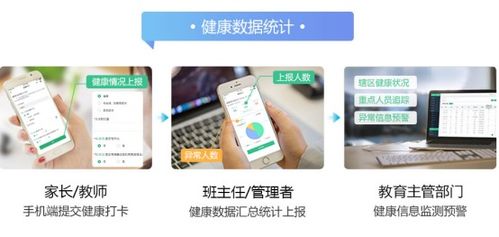 山东地区中小学健康监测软件开发与应用——复杂疫情背景下的创新实践